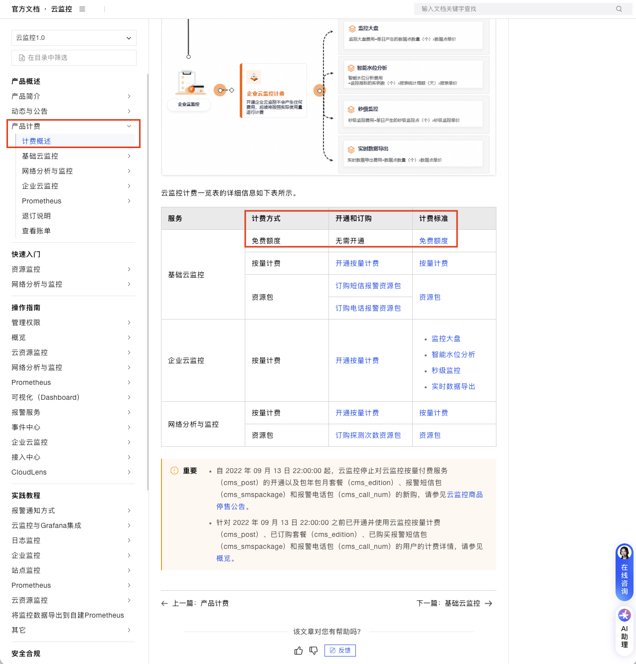 aliyun-monitor-price